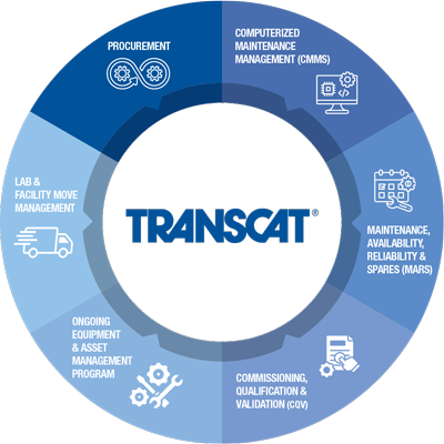 Comprehensive Solutions Tailored to Your Business Goals  by Transcat